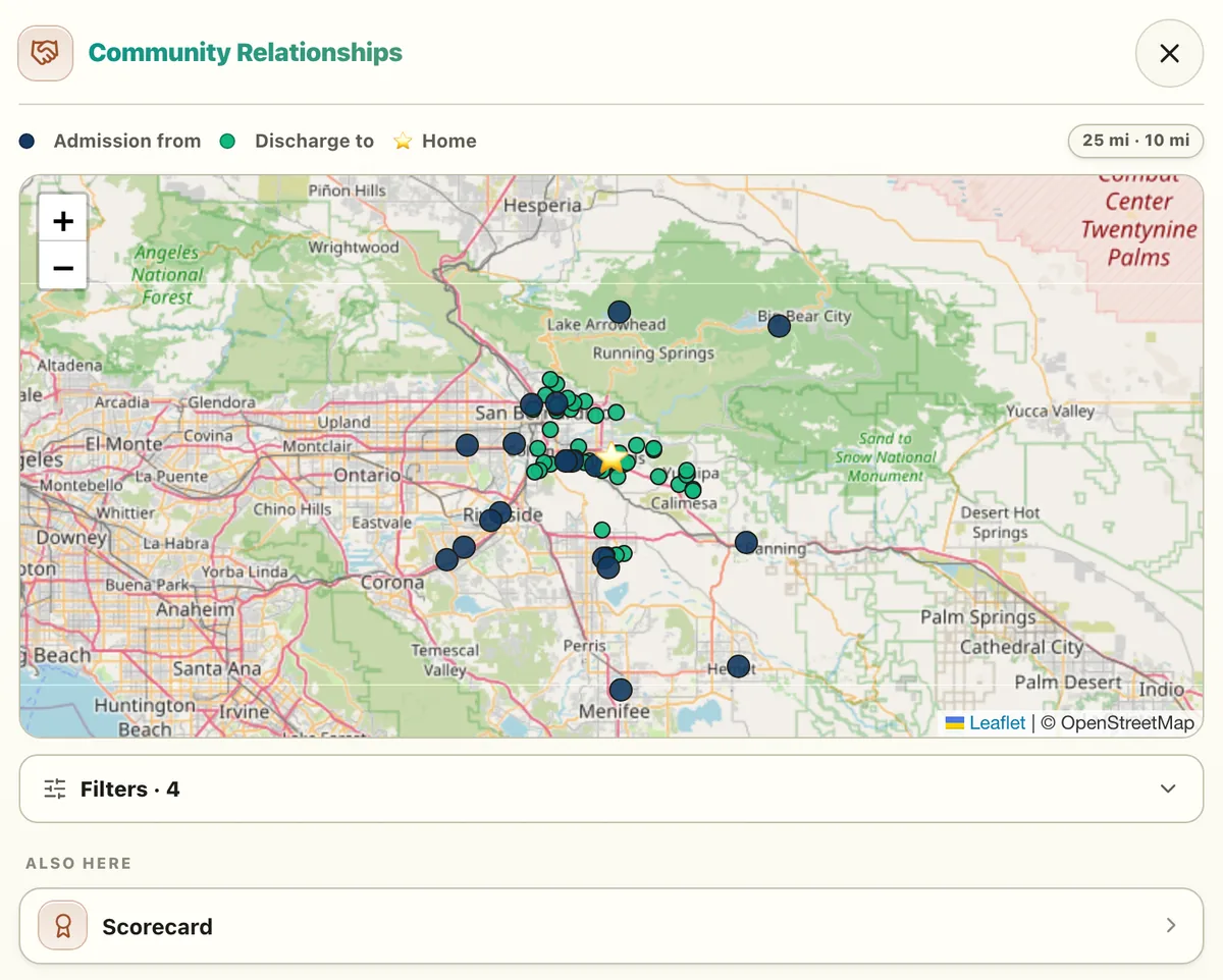 Community Relationships: hospitals that send to the building and places it discharges to, on a map, on a computer