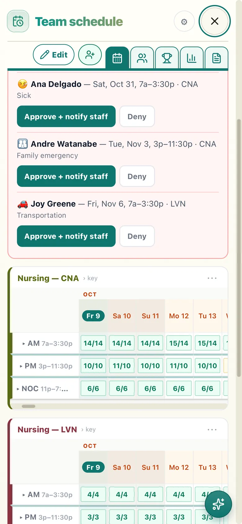 Three call-off requests waiting on the scheduler, each with Approve and Deny