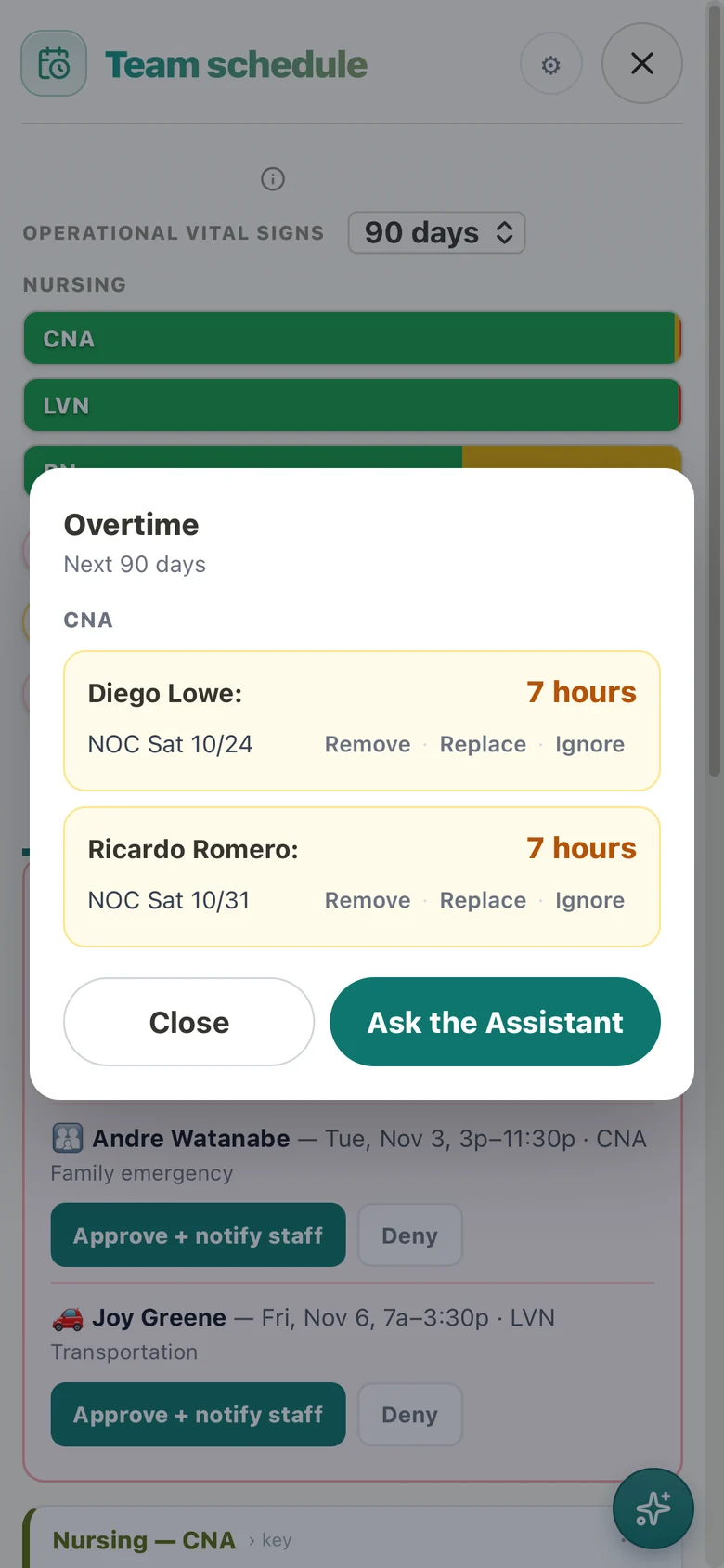 Overtime for the next 90 days: two CNAs at 7 hours each, with the one night shift behind it and Remove, Replace or Ignore
